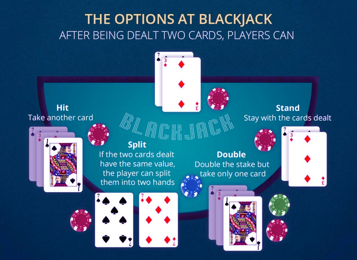 online blackjack rules